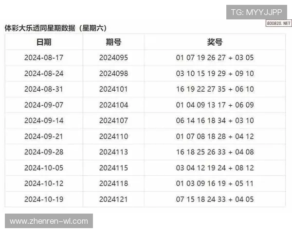 大罗透最新开奖结果查询与历史数据汇总